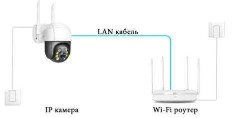 Уличная беспроводная ip-камера наблюдения WiFi (C блоком питания) и управлением со смартфона Blackview CAM-01